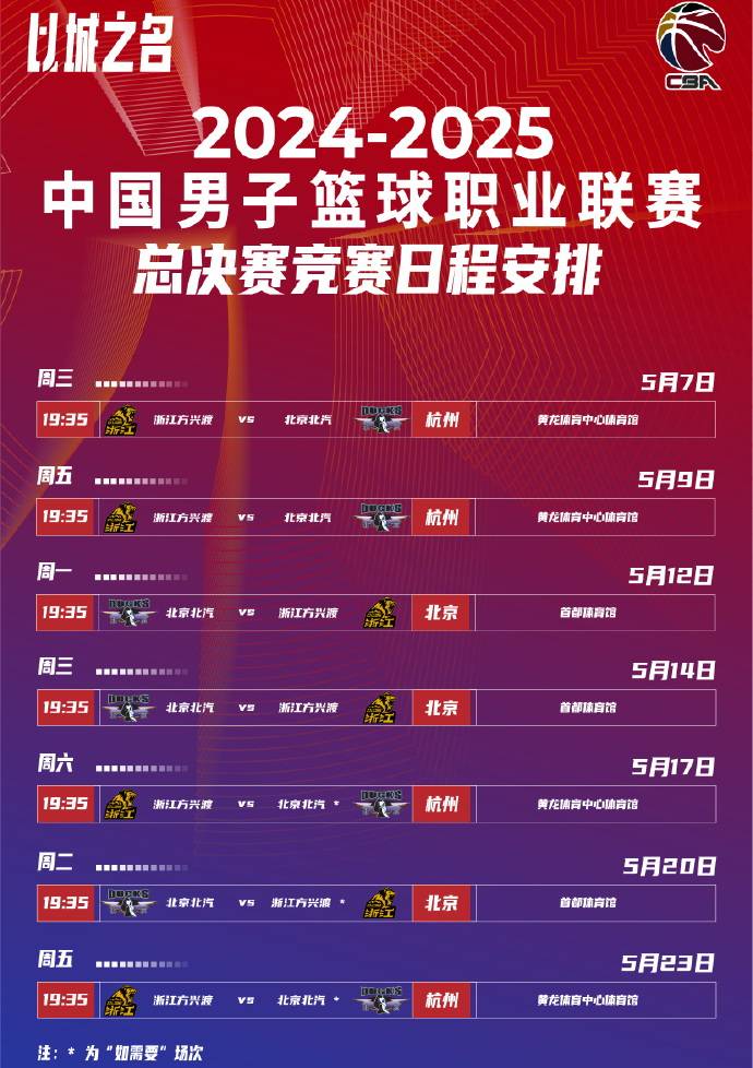 篮球赛季收官，冠军榜单揭晓