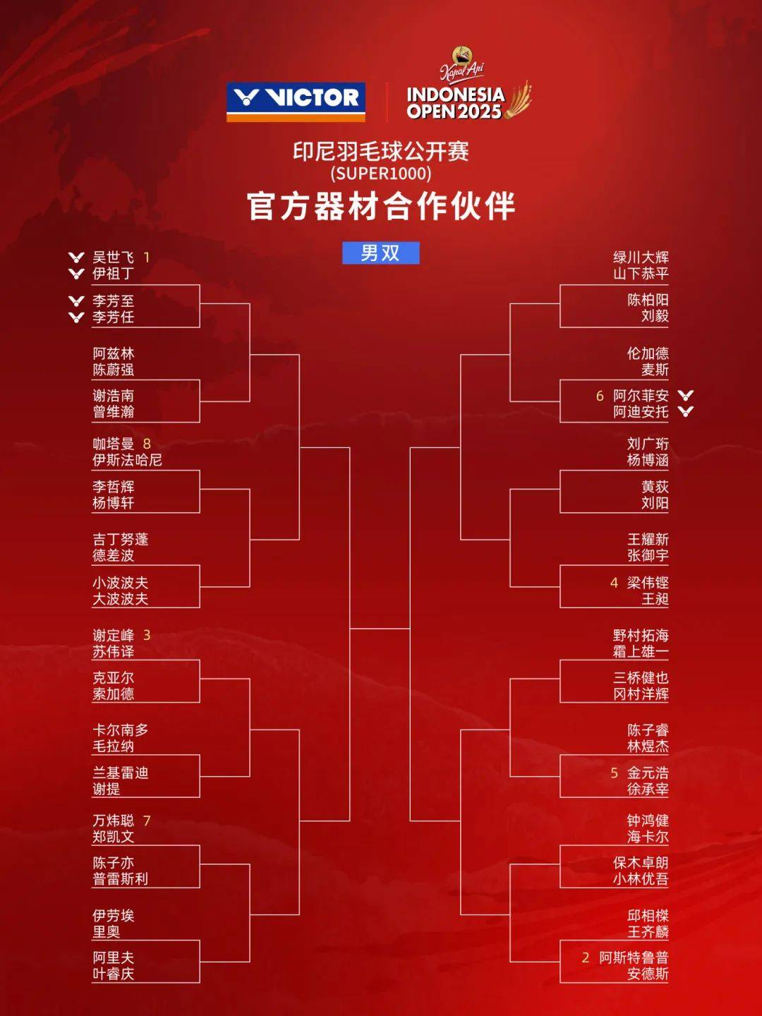 羽毛球赛程公布，焦点大战一触即发