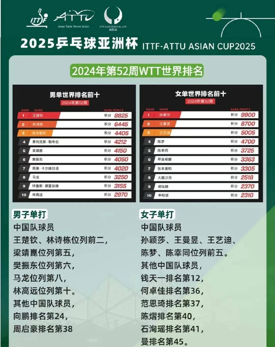 包含亚洲杯总决赛即将打响，冠军归属成谜的词条