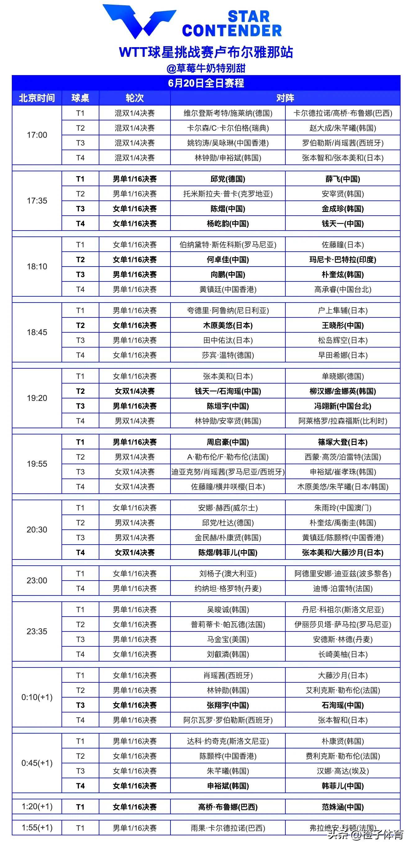 包含乒乓球赛程公布,焦点大战一触即发的词条 包含乒乓球赛程公布,焦点大战一触即发的词条